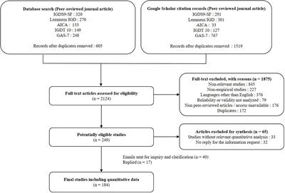 Reliability, and Convergent and Discriminant Validity of Gaming Disorder Scales: A Meta-Analysis